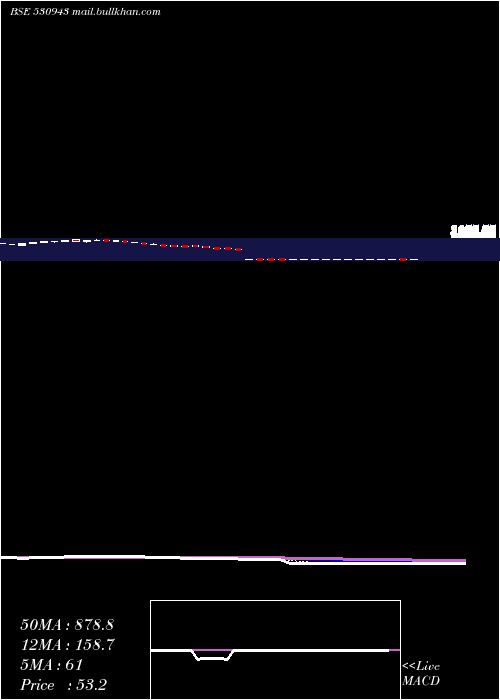  Daily chart SriAdhikari