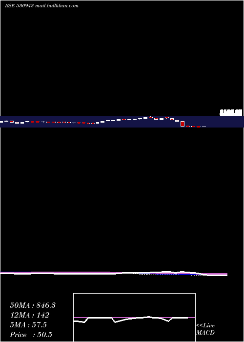  weekly chart SriAdhikari