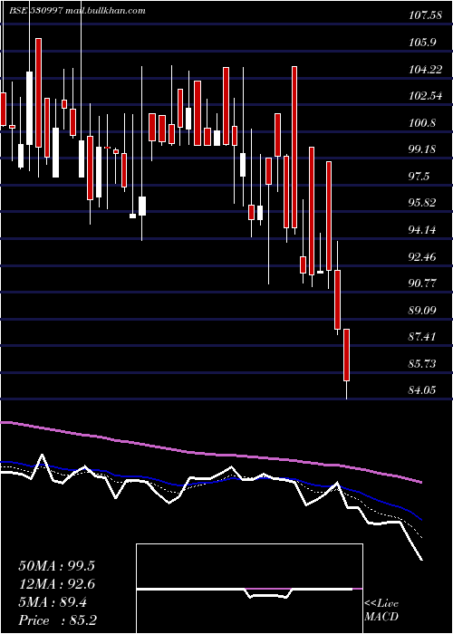 Daily chart UniqueOrgan