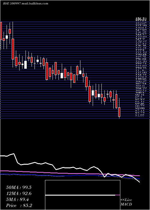  weekly chart UniqueOrgan