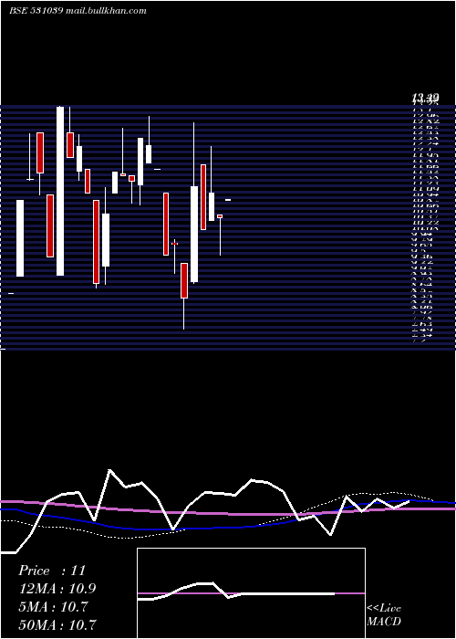  monthly chart Swadhature