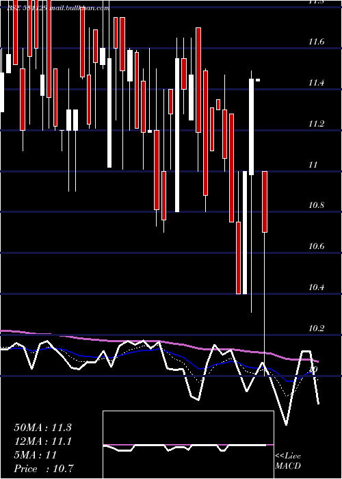  Daily chart InaniMarble