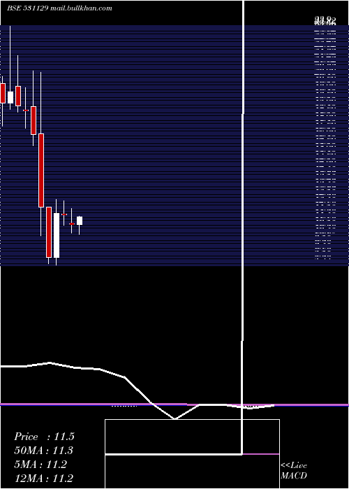  monthly chart InaniMarble