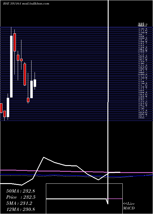  monthly chart AbmKnowledg