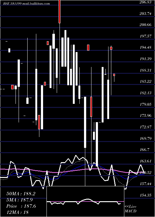  Daily chart GlanceFin