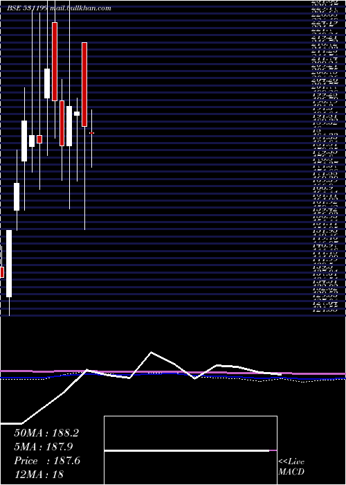  monthly chart GlanceFin