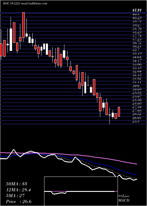  Daily chart Xtglobal