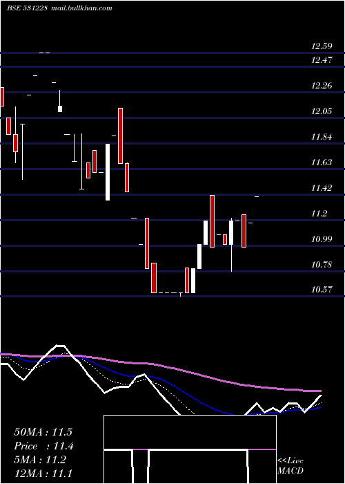  Daily chart RanderCorp