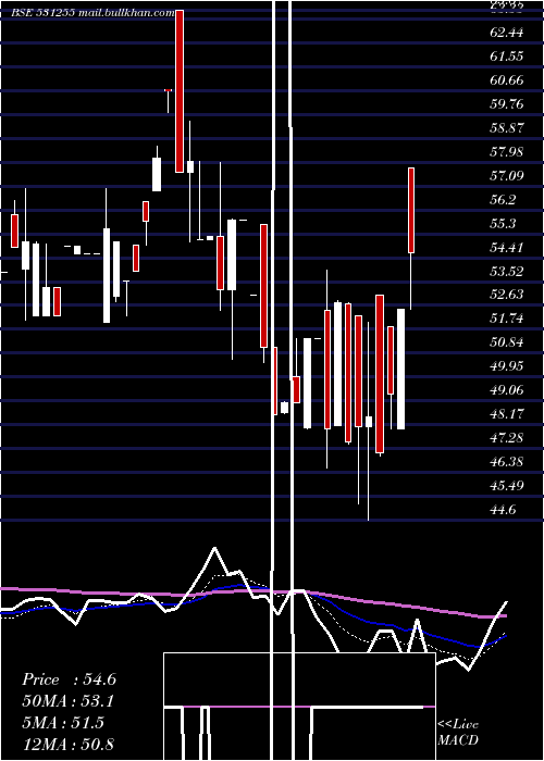  Daily chart ParagonFin