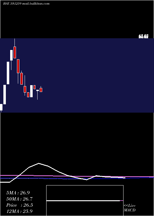  monthly chart Eshamedia