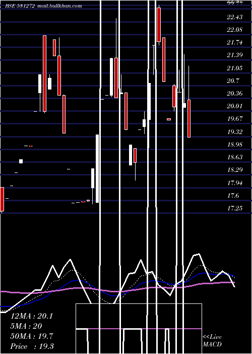  Daily chart NikkiGlobal