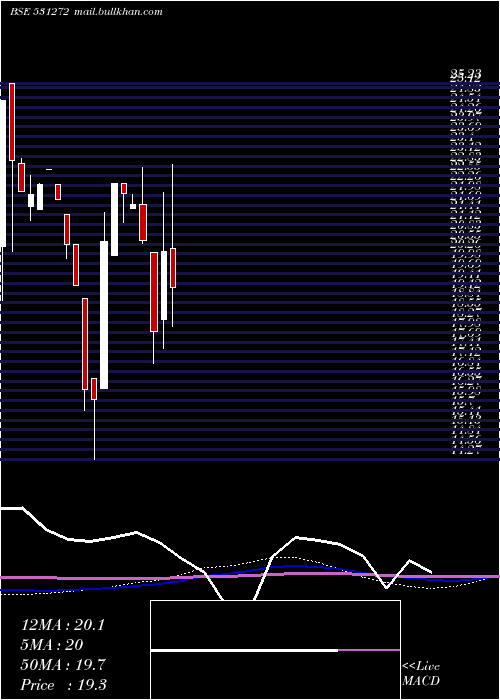  monthly chart NikkiGlobal