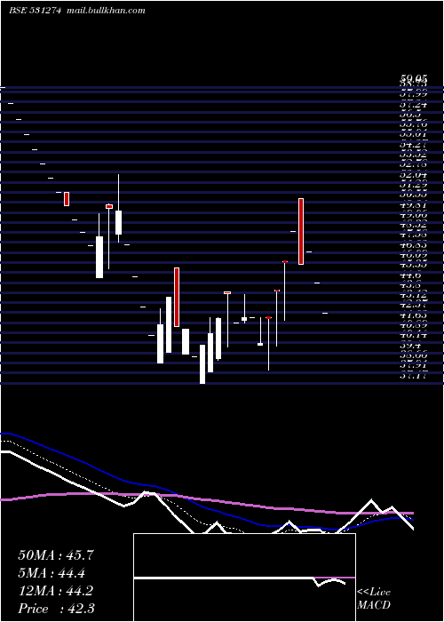  Daily chart KineticTrus