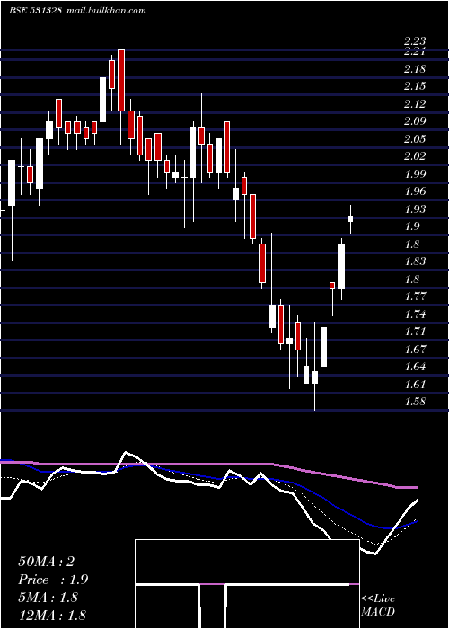  Daily chart Krettosys