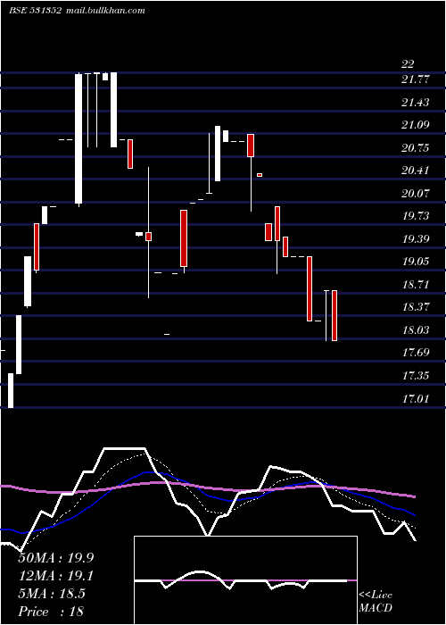  Daily chart PeetiSecurt