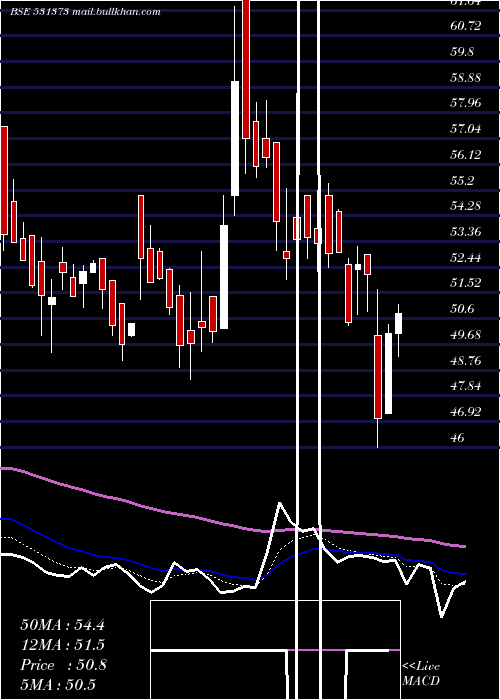  Daily chart BykeHosp
