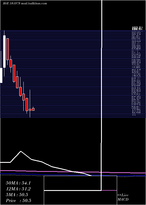  monthly chart BykeHosp