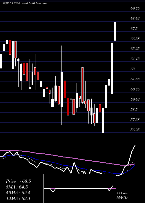  Daily chart UpsurgeInv