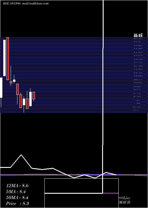  monthly chart WomenNetwor