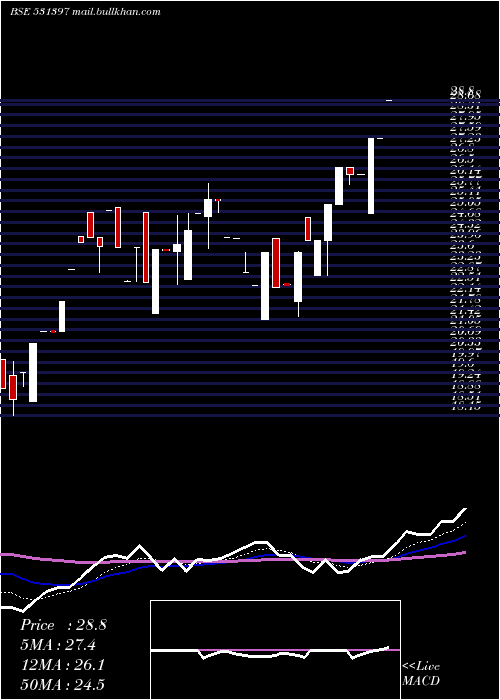  Daily chart PolyconInt