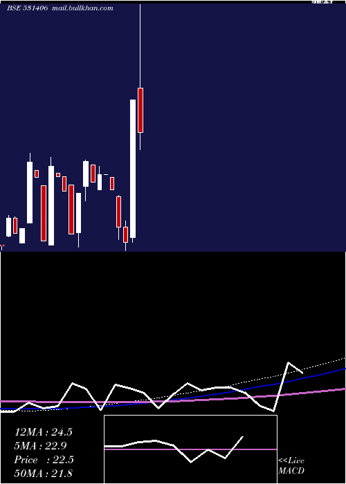  monthly chart Ans
