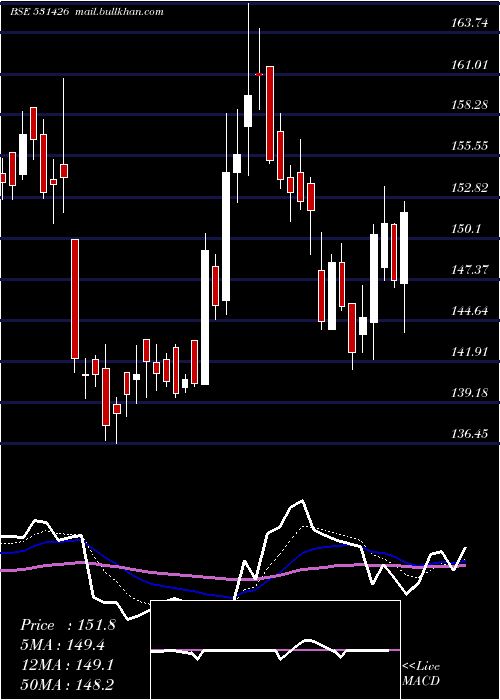  Daily chart TamilNewspr