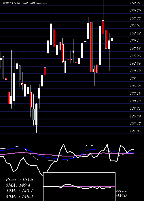  weekly chart TamilNewspr