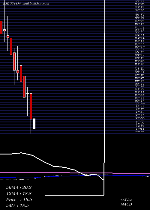  monthly chart PolylinkPol