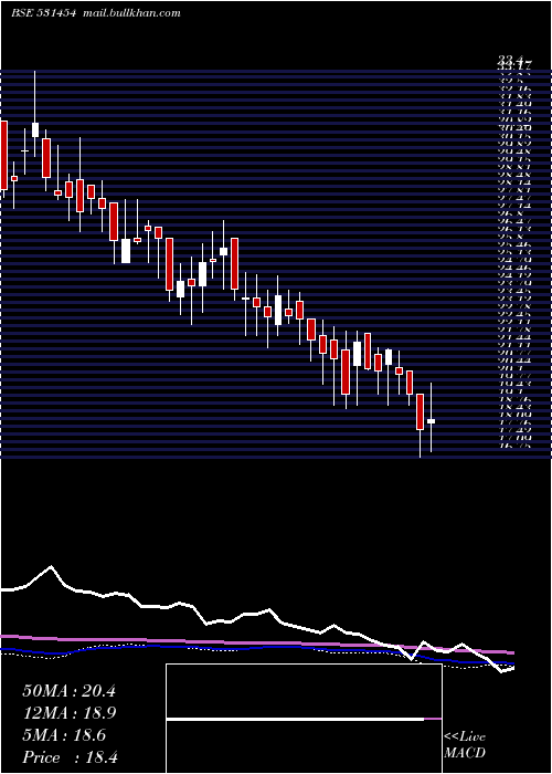  weekly chart PolylinkPol