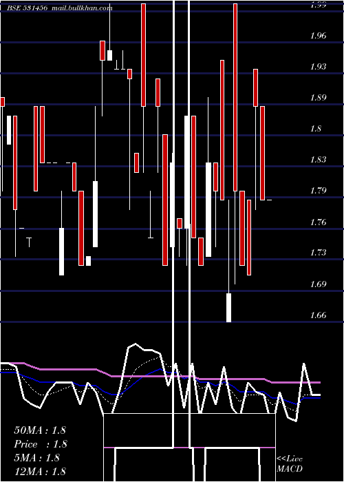  Daily chart MinaxiText