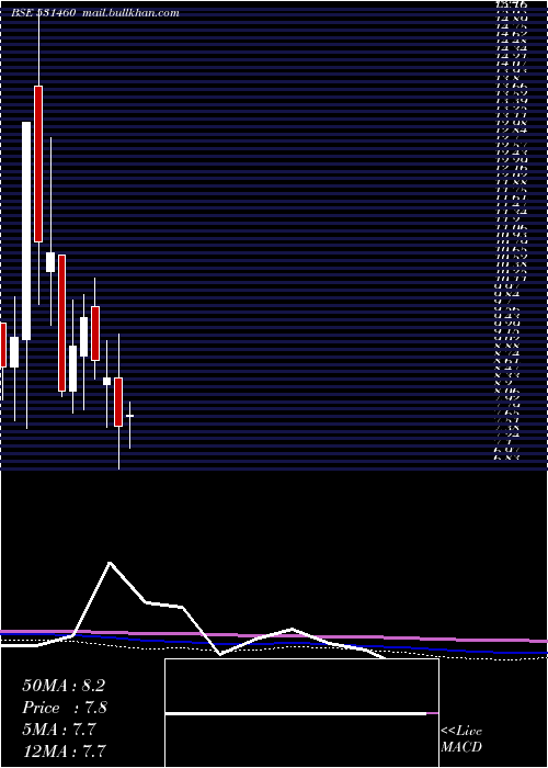  monthly chart ContiContrl