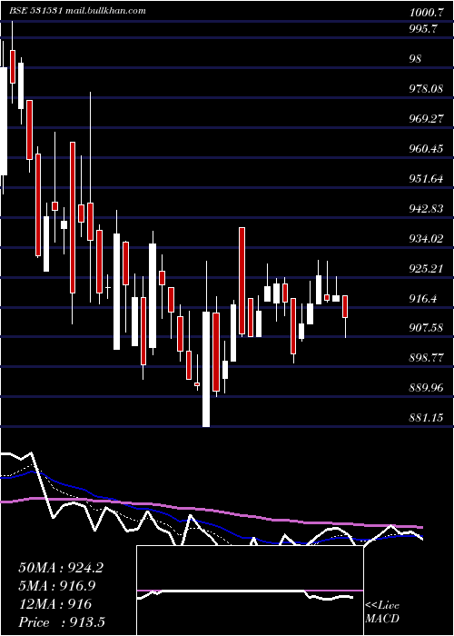  Daily chart HatsunAgro