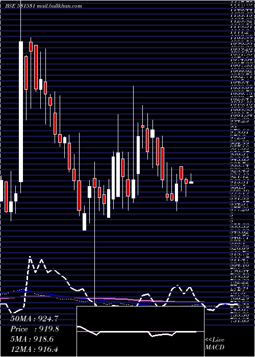  weekly chart HatsunAgro