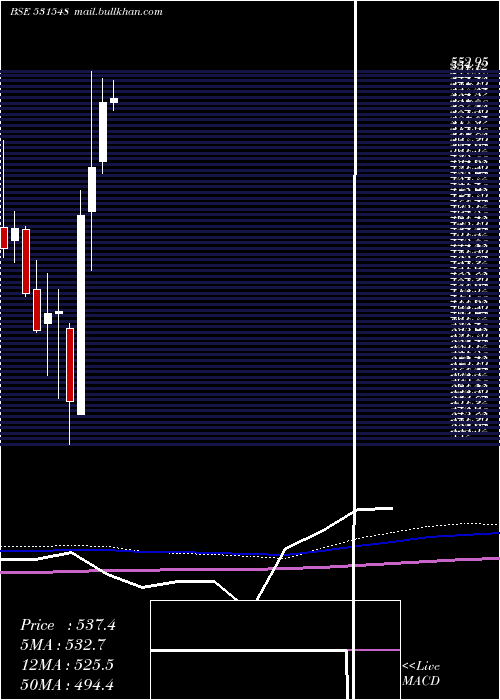  monthly chart SomanyCram