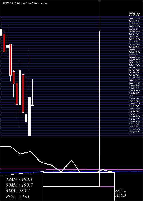  monthly chart JhaveriCred
