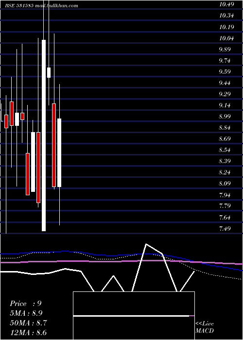  monthly chart DevineImpe