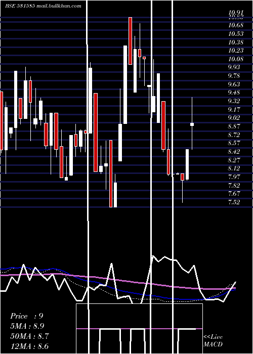  weekly chart DevineImpe
