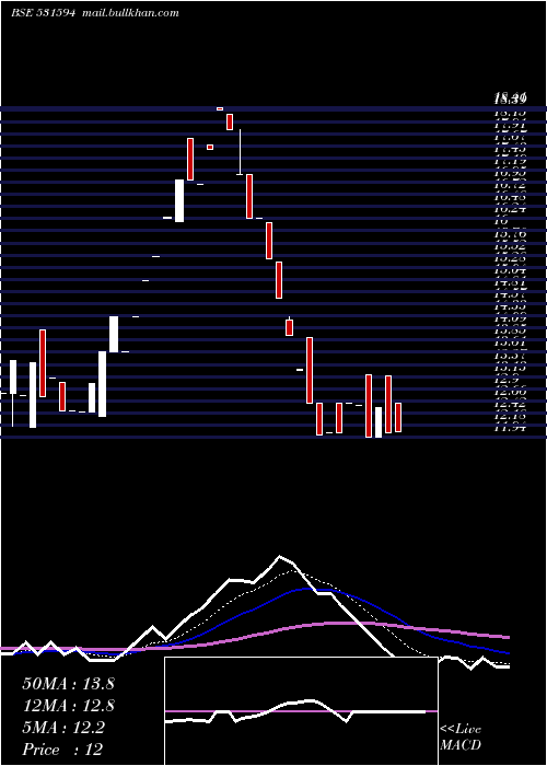  Daily chart InconEngg
