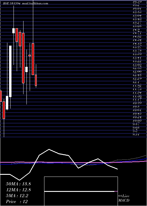  monthly chart InconEngg