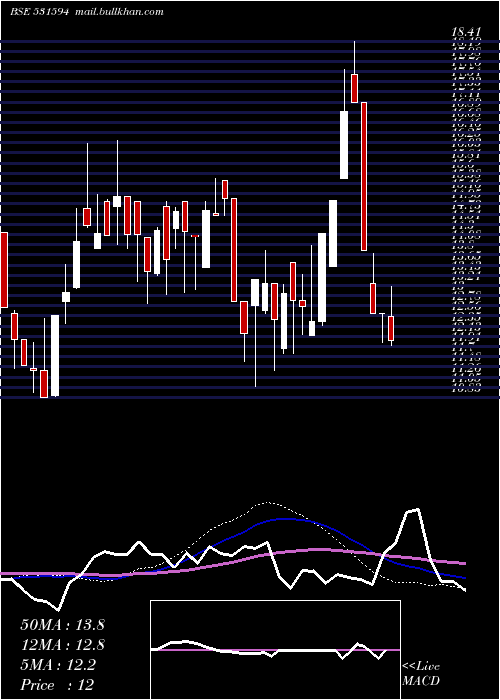  weekly chart InconEngg