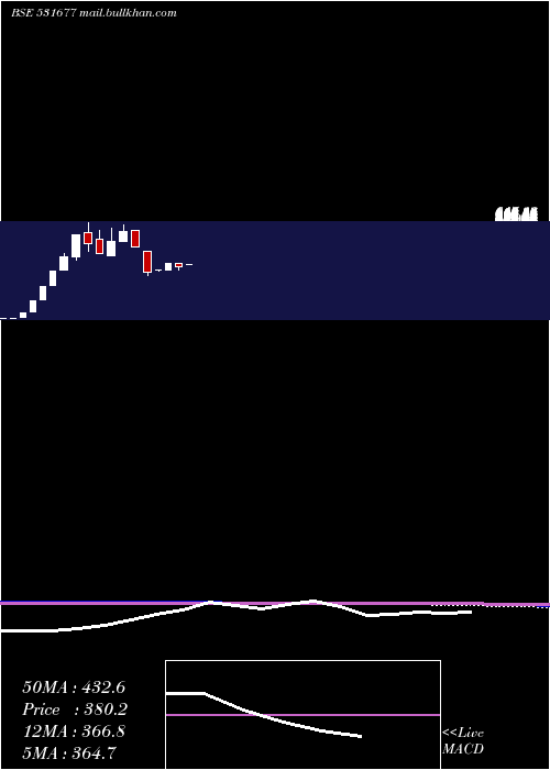  monthly chart Arisint