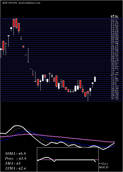  Daily chart RainbowFoun