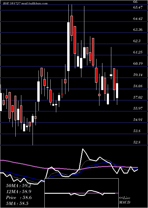  Daily chart MenonPiston