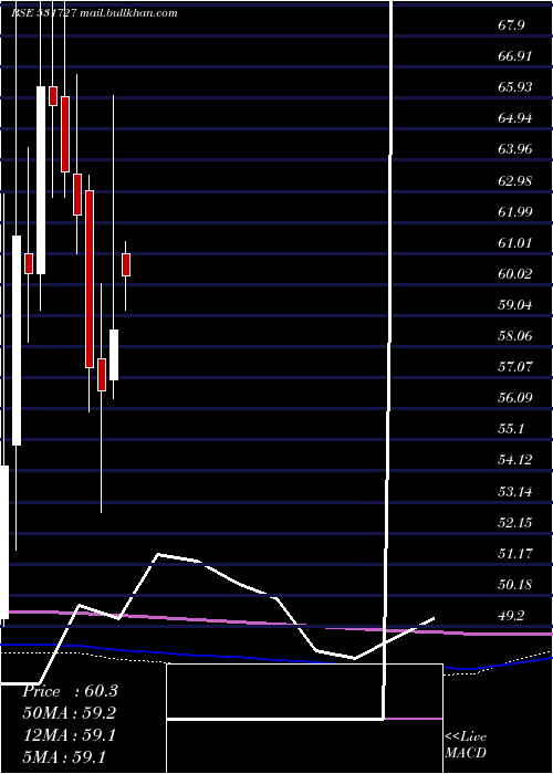  monthly chart MenonPiston