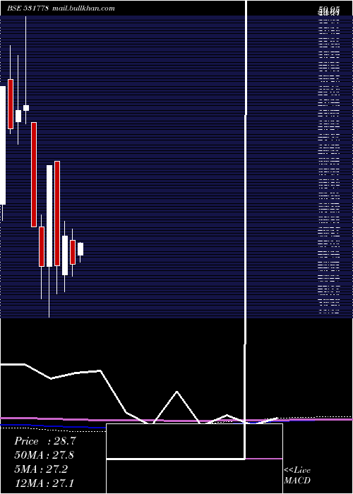  monthly chart Kachchhmin