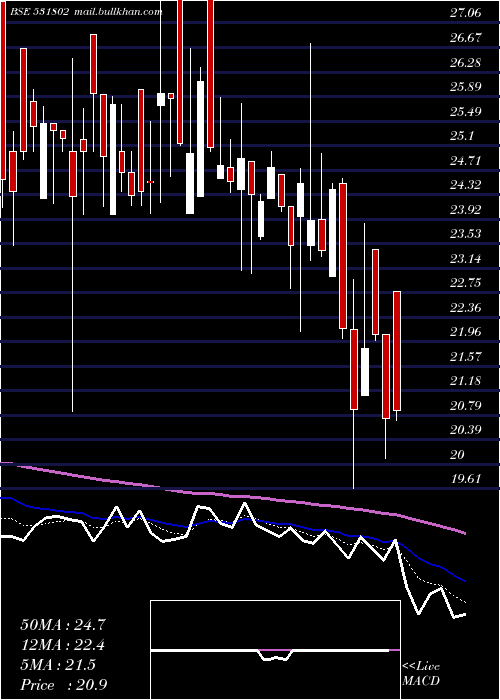  Daily chart PrernaInfr