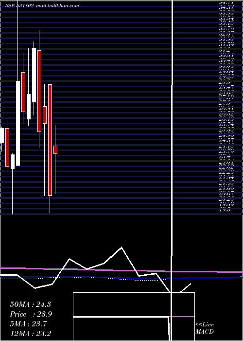  monthly chart PrernaInfr