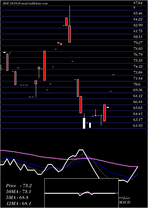  Daily chart Gangapapers