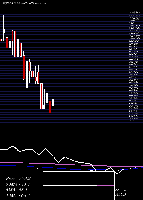  monthly chart Gangapapers