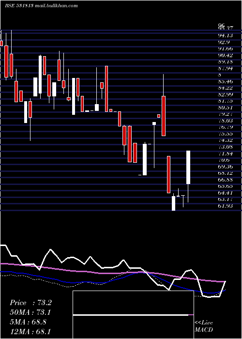  weekly chart Gangapapers